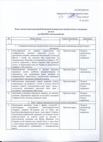заходи щодо НПВ 2022-2023