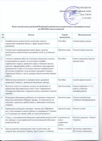 План заходів щодо реалізації Концепції національно-патріотичного виховання молоді на 2023/2024 навчальний рік