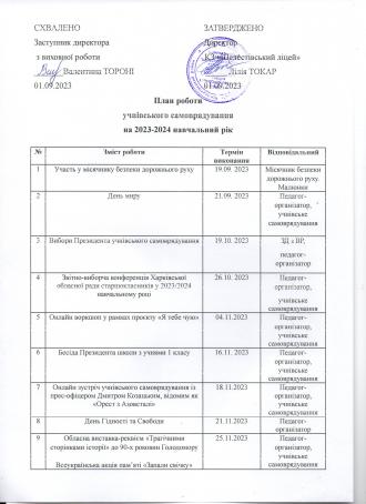 план роботи